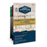 The Bible Timeline Chart